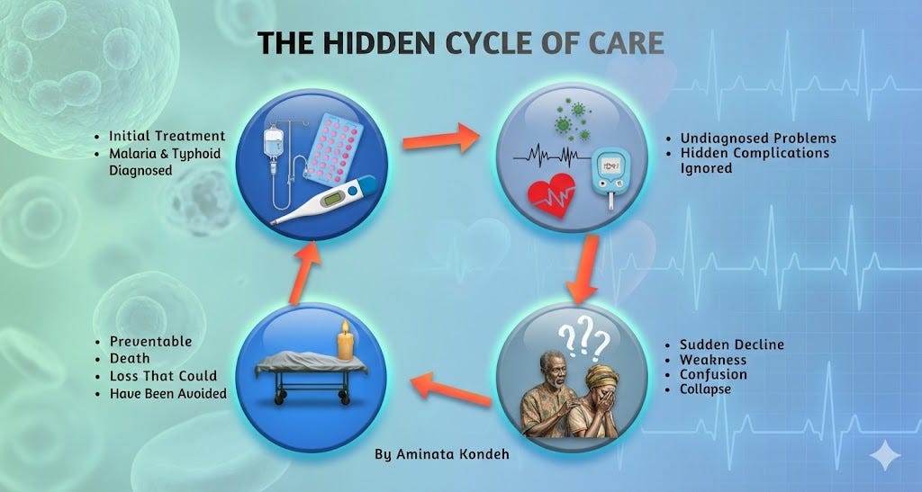 When “Common” Diseases Become Fatal