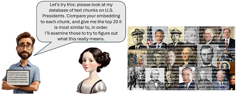 Cartoon author says, “Let’s try this: please look at my database of text chunks on U.S. Presidents. Compare your embedding to each chunk, and give me the top 20 it is most similar to, in order. 
 I’ll examine those to try to figure out what this really means.”