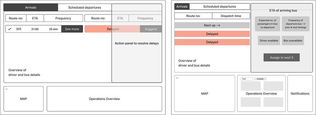 Wireframes