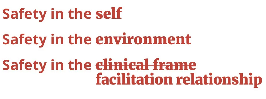 Screenshot from a talk on trauma-informed design given by Sarah Fathallah. It has three lines of text: Safety in the Self. Safety in the Environment. Safety in the facilitation relationship. Above ‘facilitation relationship’, the words ‘clinical frame’ have been crossed through, to show this is an adaptation of a framework from a medical setting.
