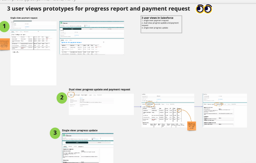 Sketches of 3 ideas of how staff might see the payment request and progress report in Salesforce