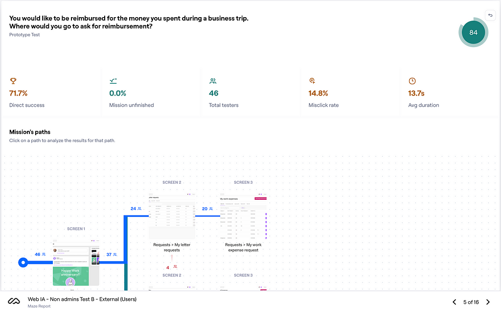 Image which shows a missions success metrics along with its path flows