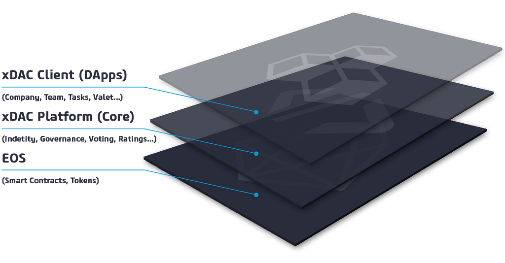 About xdac About xdac