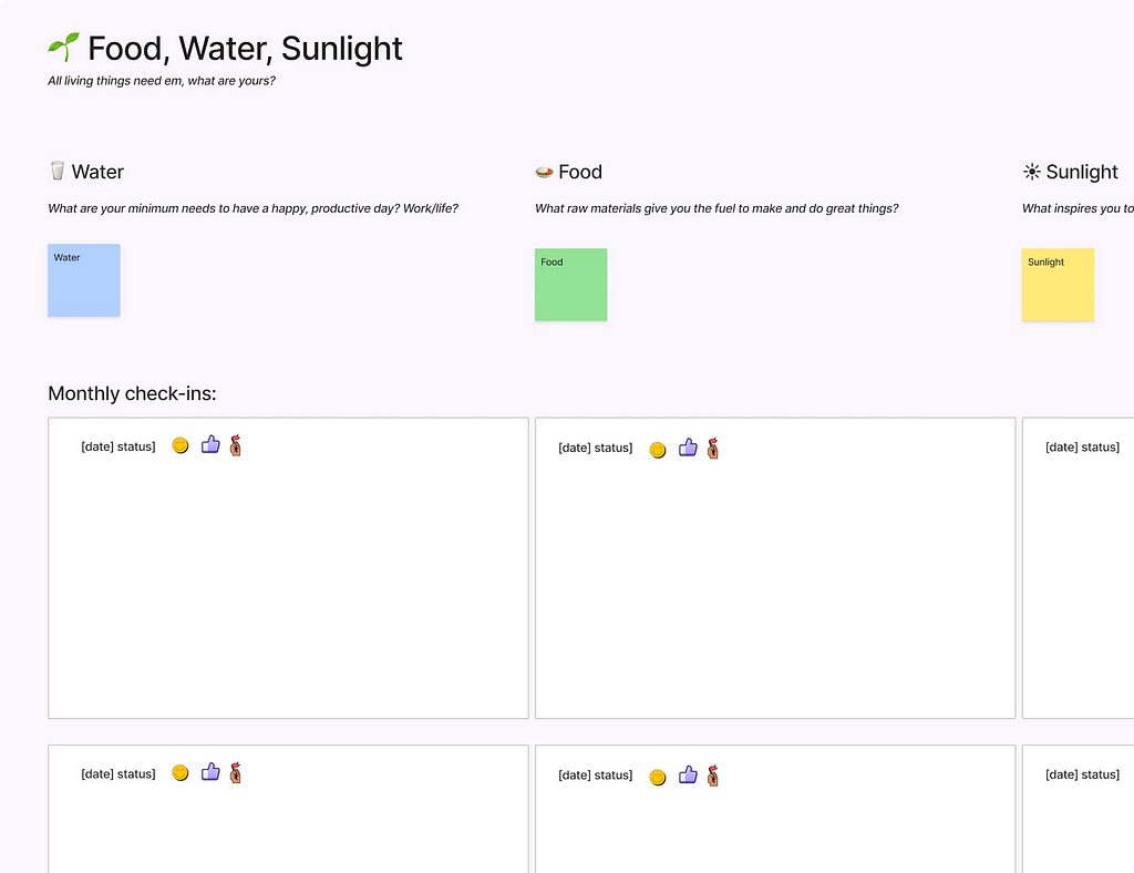 Figjam canvas with “water, food, sunlight” labels, monthly checkin template.