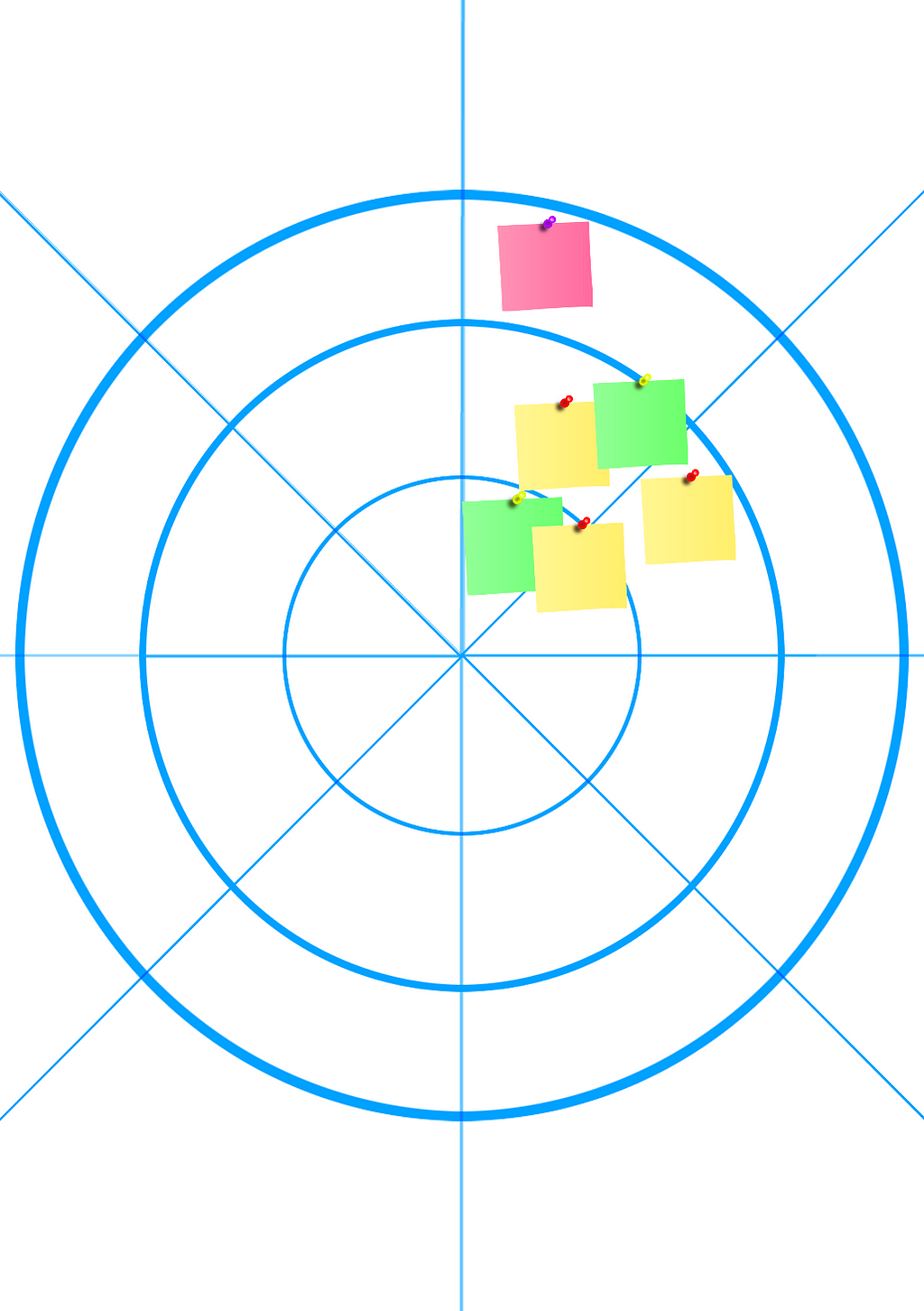 Colored Notes to differentiate ideas from stakeholders on What’s on your Radar board