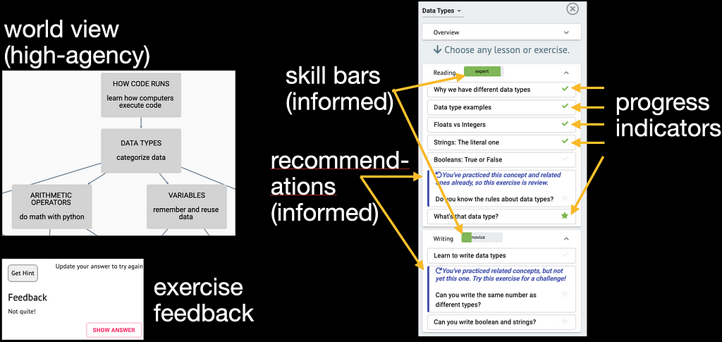 Screenshots of part of Codeitz showing visualizing 5 components to inform decision-making