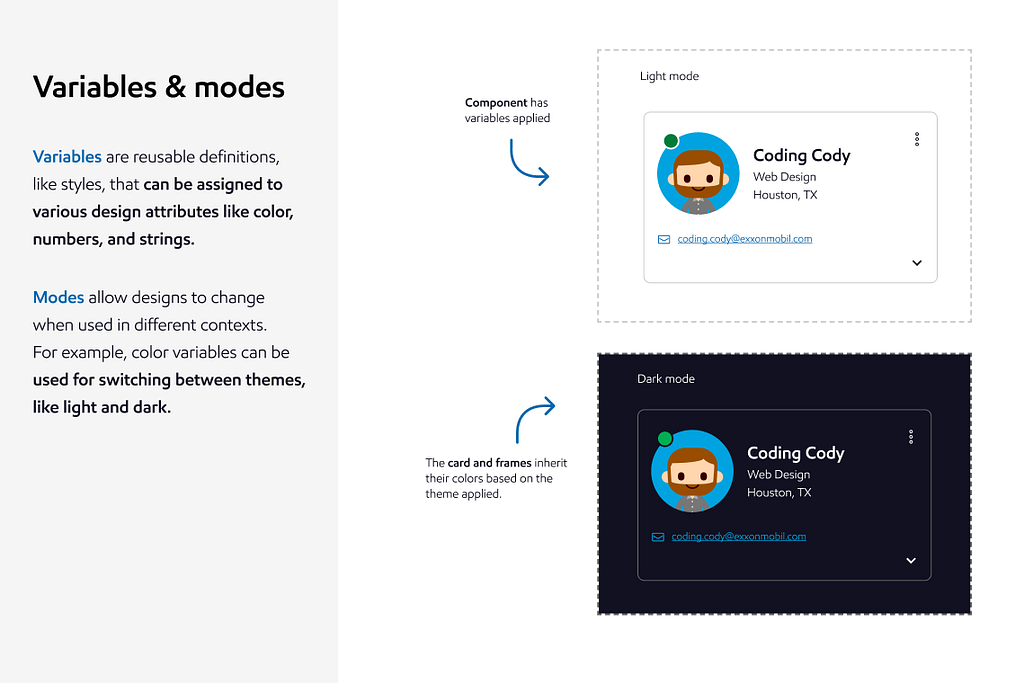 Image of Standard contact card light and dark modes using Figma variables.