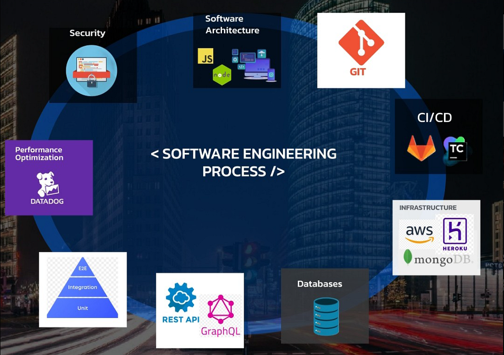 Cover image for How to Study Software Engineering: A Beginner’s Practical Guide
