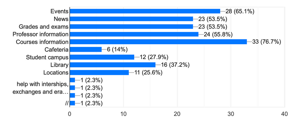 Areas in which voice assistants need improvement