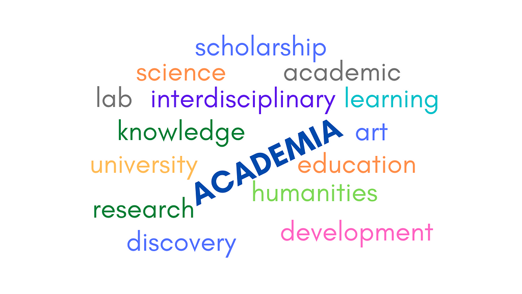 Word cloud for academia.