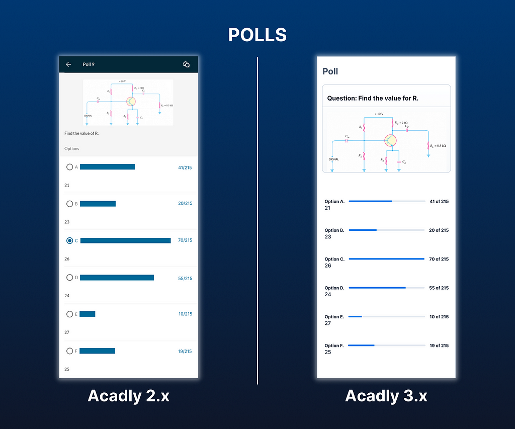 Poll page redesign on Acadly