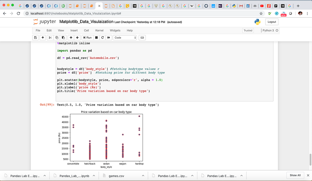 Data Visualization With MatPlotLib Using Python | LaptrinhX