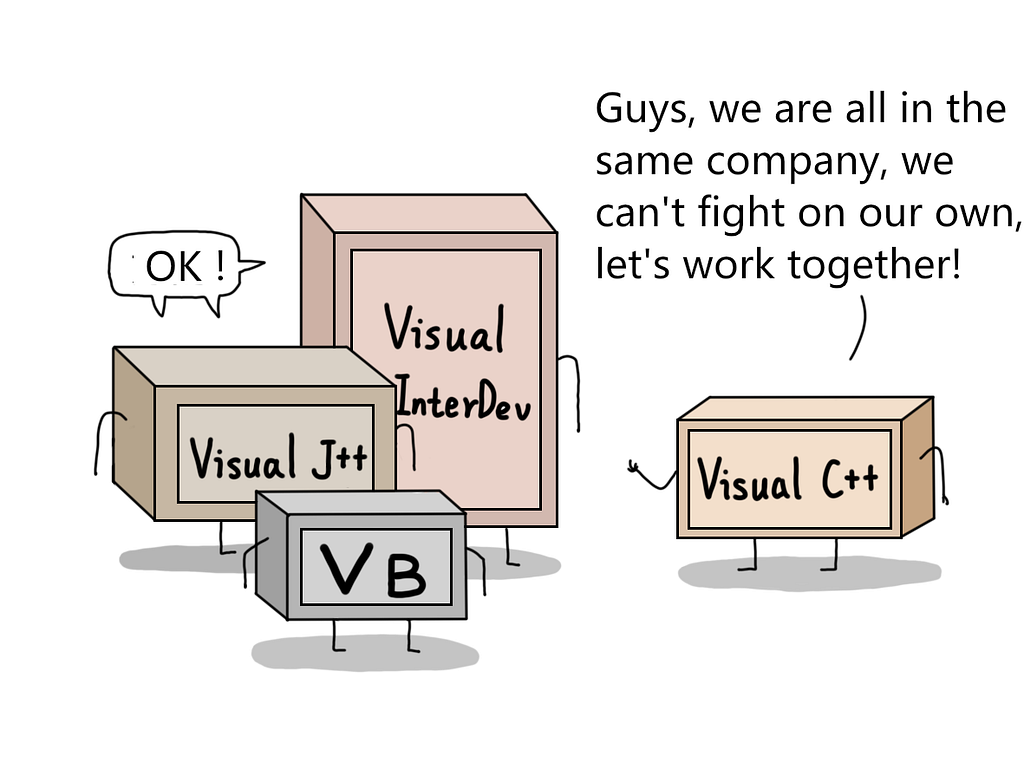 Visual c++ talking to visual interdev, visual j++, and vb — we’re all in the same company. we can’t fight on our owon. let’s work together.
 They agree.
