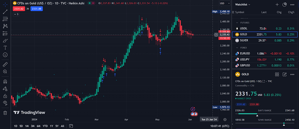 https://www.tradingview.com/chart/uqcCLEeC/?symbol=BITSTAMP%3ABTCUSD