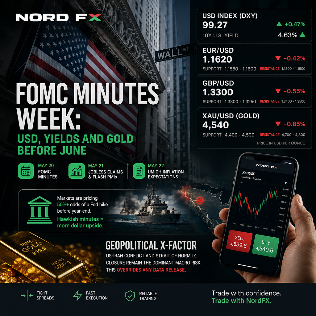 NordFX Weekly Forex Forecast — FOMC Minutes Week: USD, Yields and Gold Before June