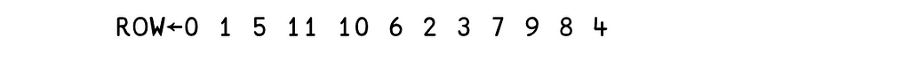 apl code: “ROW←0 1 5 11 10 6 2 3 7 9 8 4”