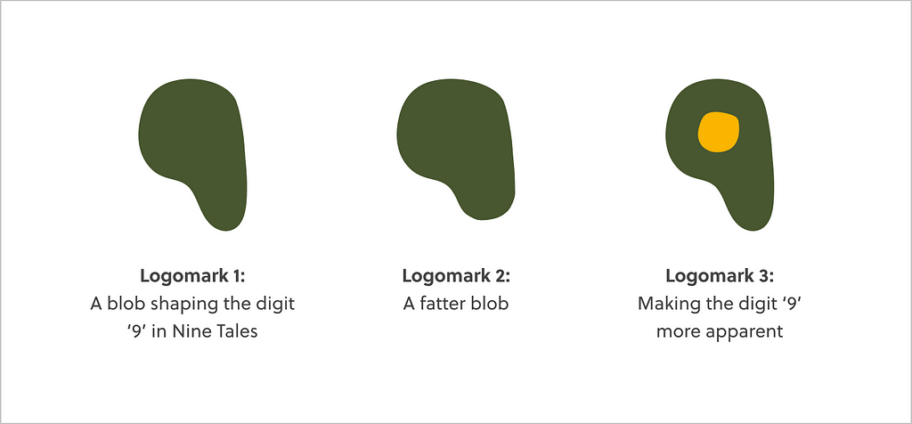 An image showing three logomark renditions for Nine Tales. Logomark 1 is a blob shaping the digit ‘9’ in Nine Tales, Logomark 2 is a fatter blob of Logomark 1, and Logomark 3 uses the same shape as Logomark 1, but we made the digit ‘9’ more apparent by adding a smaller yellow circle within.