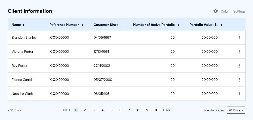 If more actions are possible then the actions can be clubbed in to the kebeb menu( i.e more actions)