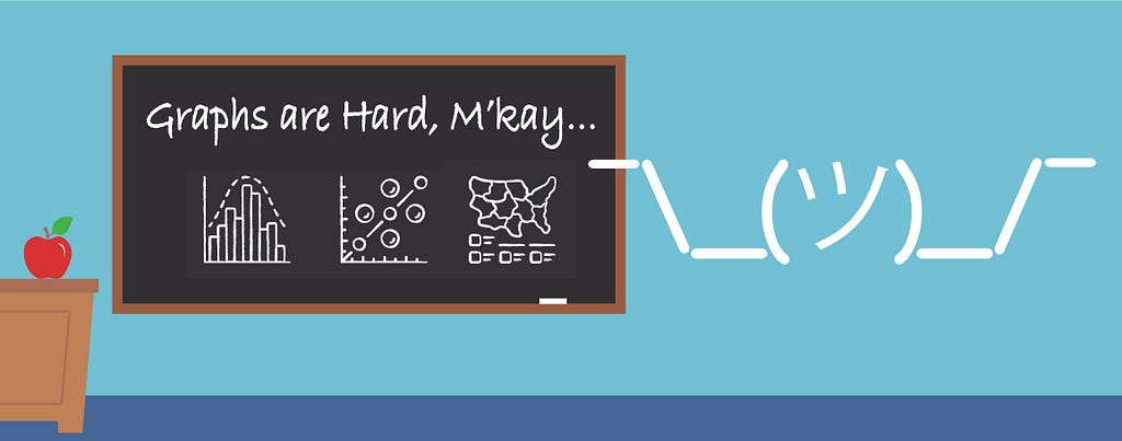 A shrugging emoji is inside of a blue cartoon classroom with three data visualizations on a blackboard with the text “Graphs are hard, m’kay…”