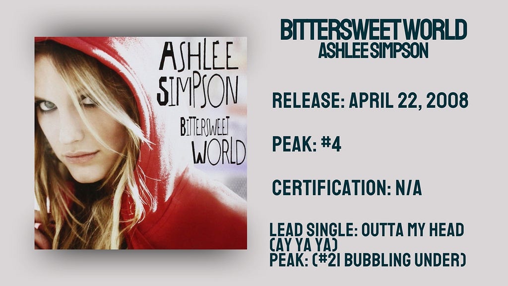 Stats for Bittersweet World by Ashlee Simspon