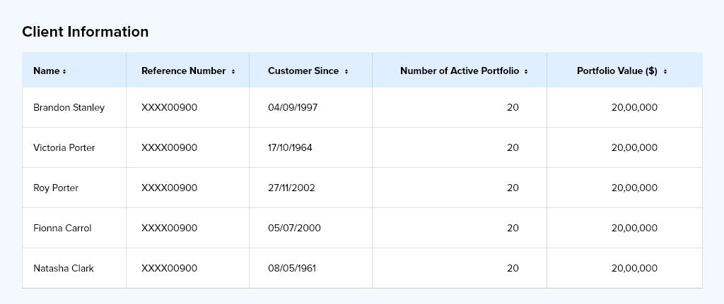 If too many columns are there in the table, vertical and horizontal lines will help the user to stay in the row and analyze