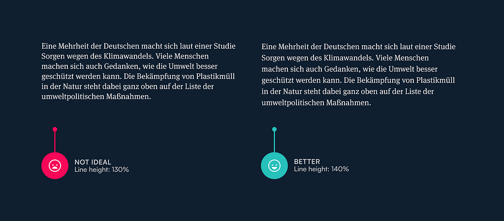 Two paragraphs set in German language. The left example has a line height of 130% which isn’t enough. The right example has a line height of 140% which is better.