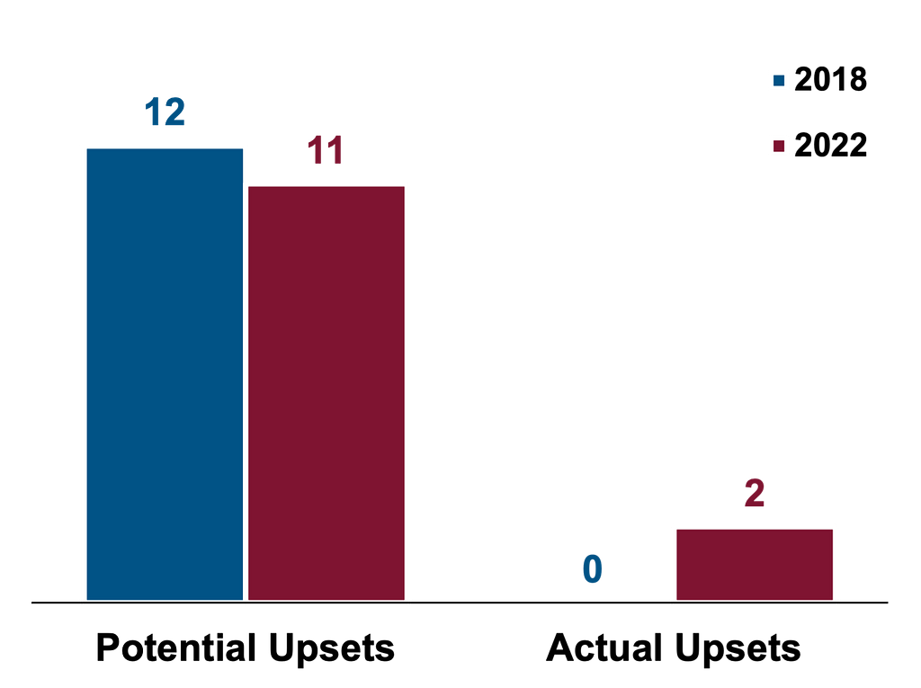 Data Science at The 2022 World Cup LaptrinhX