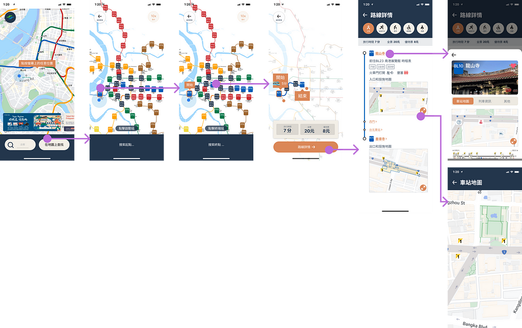 User flow diagram of Flow 2: For those already familiar with the metro map, find a route or check station details in a way that works fast for you.