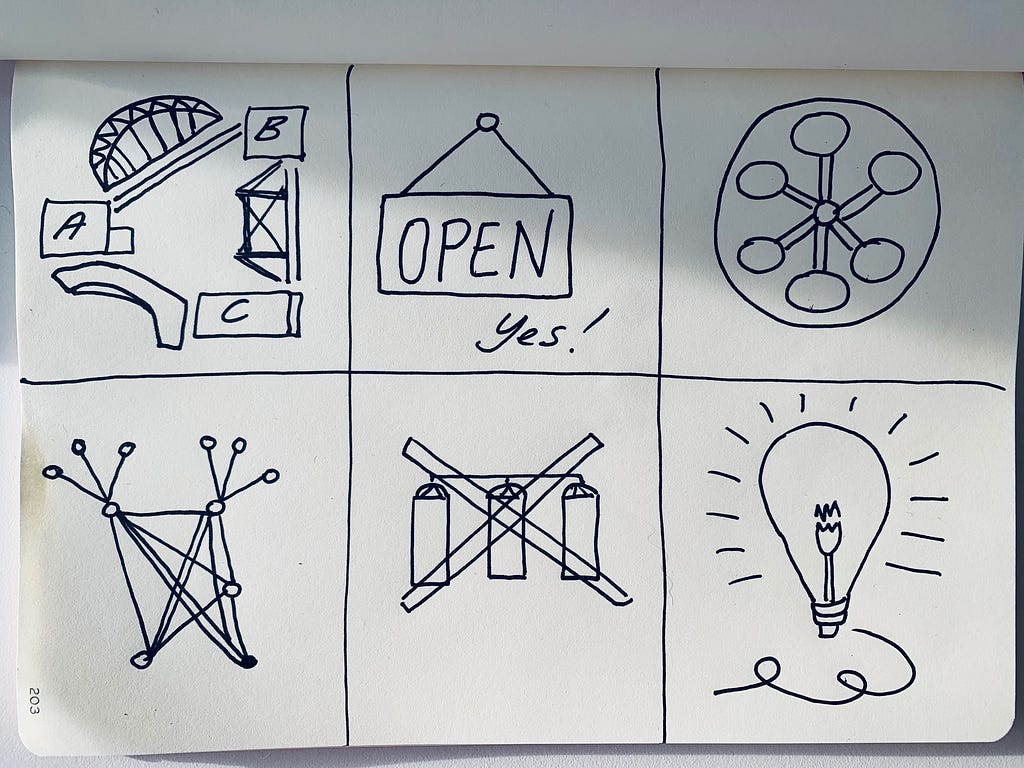 Sketch note of six tips for working together shows bridges, an open sign, a wheel that’s joined up, a network diagram, silos with a cross through them and a light bulb.