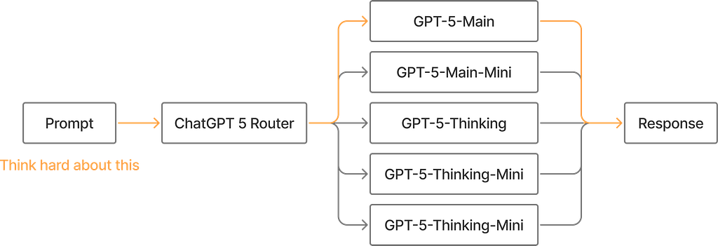 1*VWdAZfNPwjk37dHpDkXR6g 3 Proven Methods to Get the Most Out of ChatGPT-5