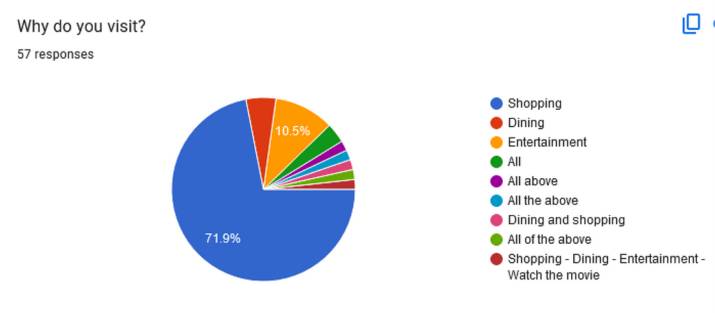 Survey question 7