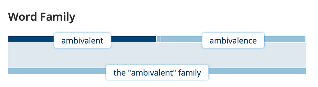 Ambivalent Ambivalence