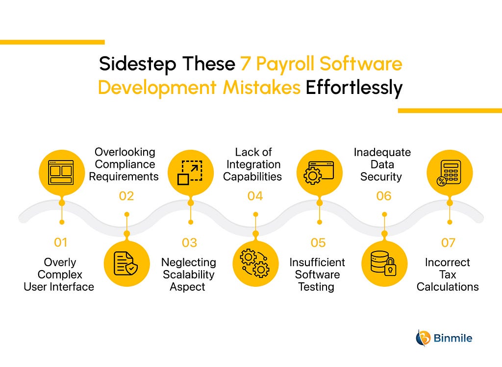 Sidestep These 7 Payroll Software Development Mistakes Effortlessly