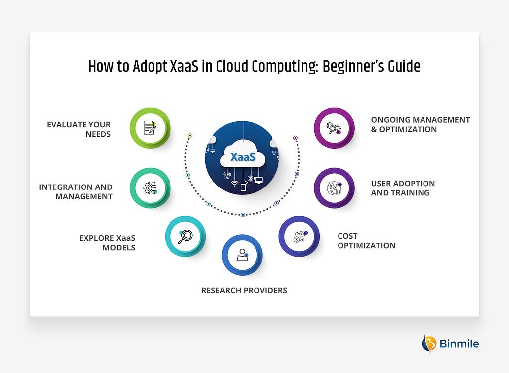 7 Steps on How to Adopt XaaS in Cloud Computing