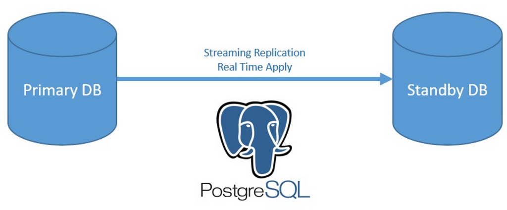 postgresql streaming replication