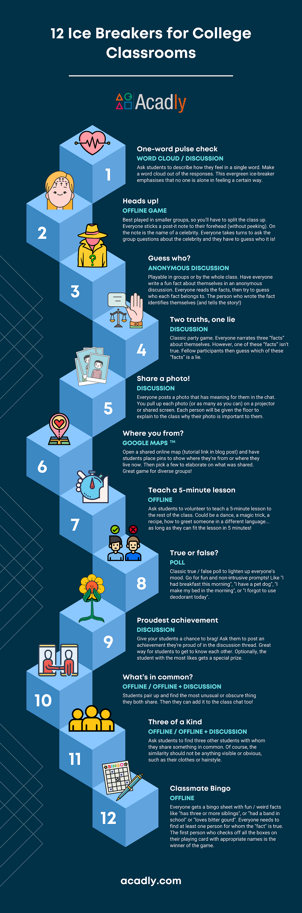 Infographic describing 12 ice breakers for college students