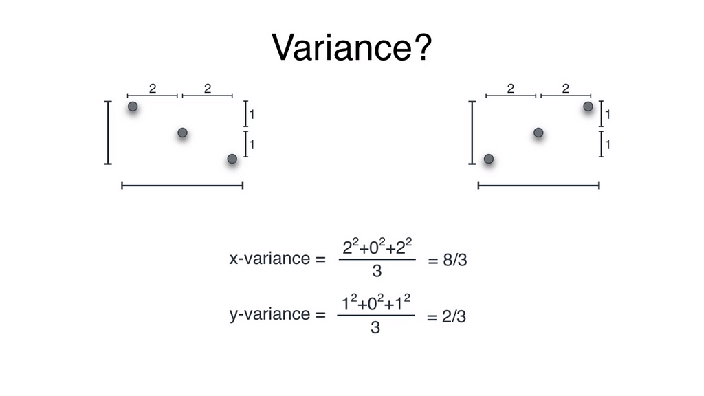 variance-intuition