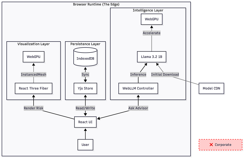 The Zero-Marginal-Cost Architecture: Why I Built a Wealth Planner to Run Entirely on the Edge
