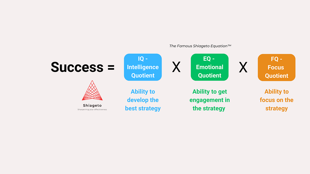 Improve Your Success Through Increasing Iq, Eq And Fq — Intro &Raquo; 1*Vdec1K5R Mqseto30M7C8W