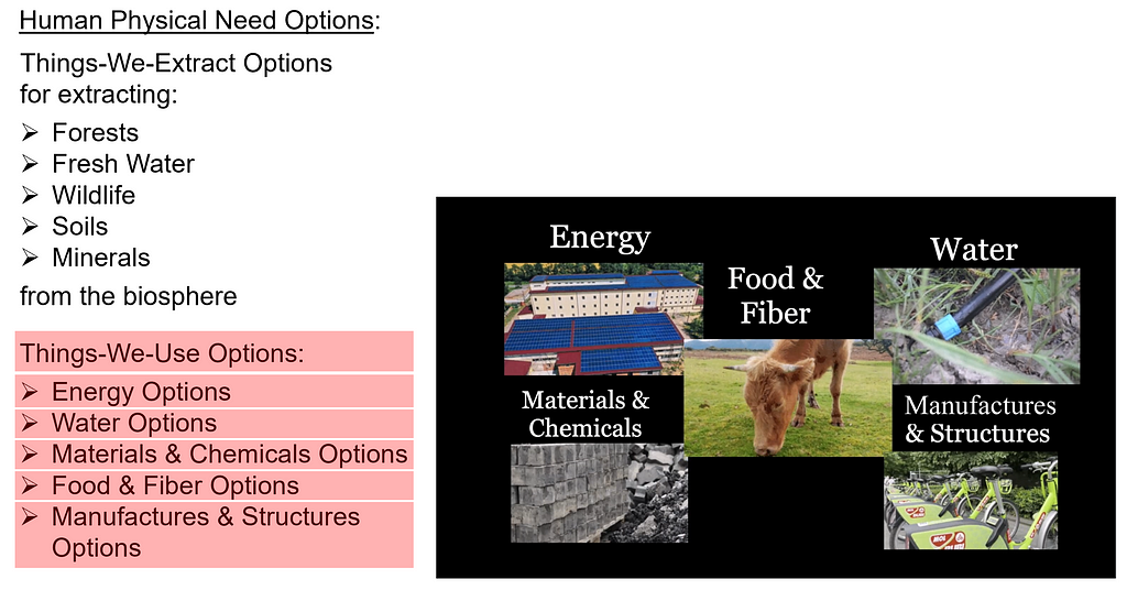 The second category is Things-We-Use options. Things-We-Use options are options for using those Things-We-Extract in the forms of energy options, water options, materials & chemicals options, food & fiber options and manufactures & structures options
