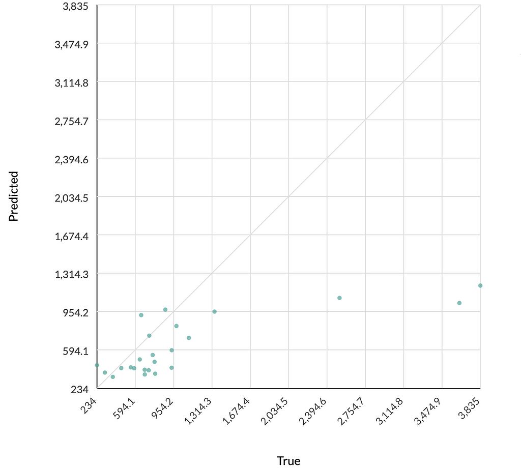 prediction scatter plot