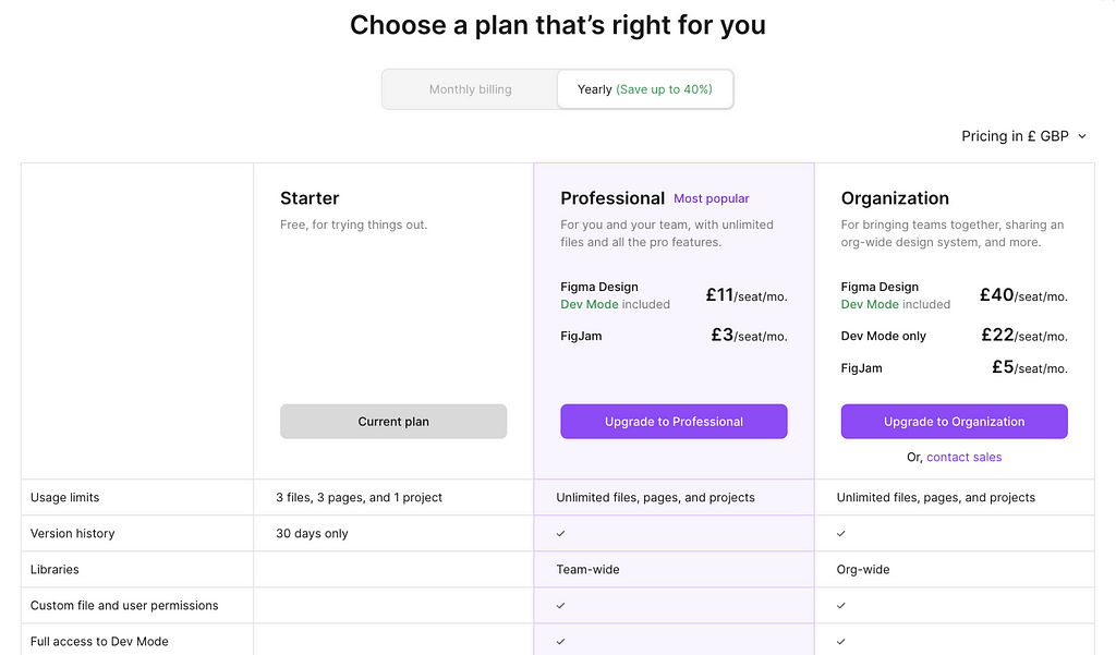 Screenshot of Figma’s pricing page