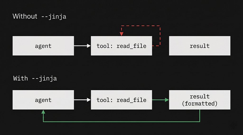 Without — jinja, the tool result never reaches the model in the format it expects. The loop is structural, not random | Kuldeepsinh Jadeja