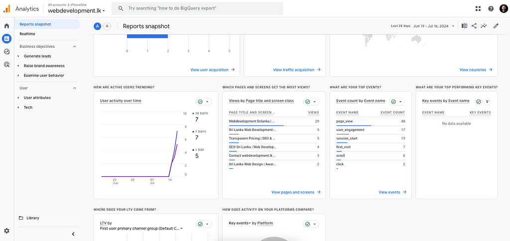 Google Analytics Testing Data