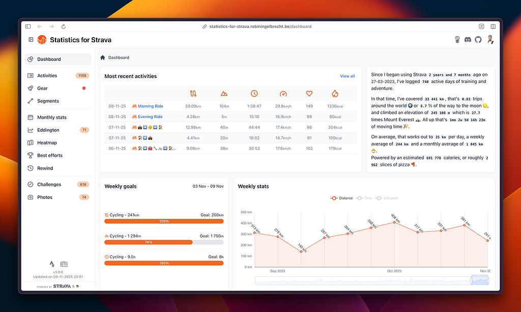 One year of Statistics for Strava