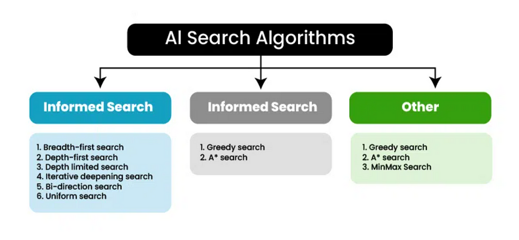 AI Search Algorithms