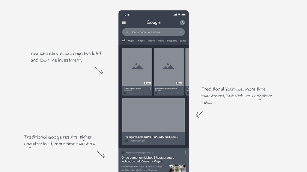 Screenshot of my Wireframe redesign for Google result pages
