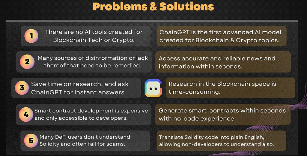 ChainGPT is The Future of Blockchain-AI Revolution, Why?