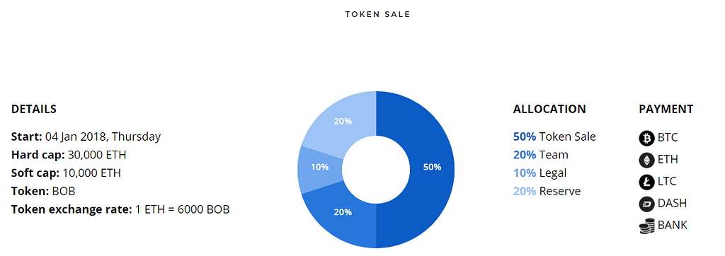 Can we handle so many tokens? Can we handle so many tokens?