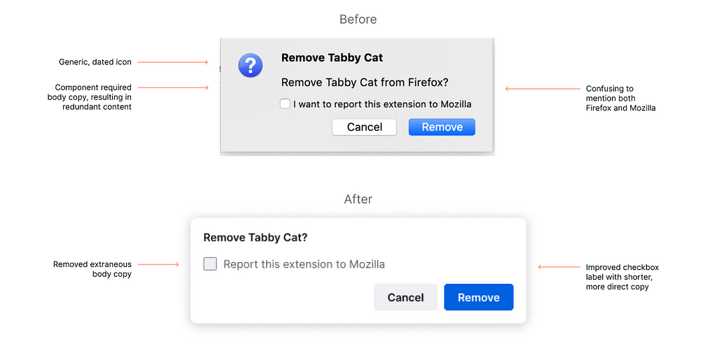 Before and after images of a redesigned Firefox modal dialog. Content decisions are highlighted.